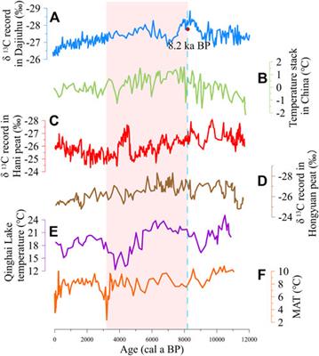 Holocene paleotemperature reconstruction based on phytolith records of lacustrine sediments in the Badain Jaran Desert, northwestern China